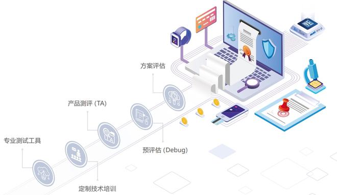 国家金融科技测评中心和华东江苏大数据交易中心建立战略合作关系