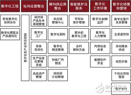 金融信息服务如何赋能数字化工厂建设 从数据孤岛到智能协同