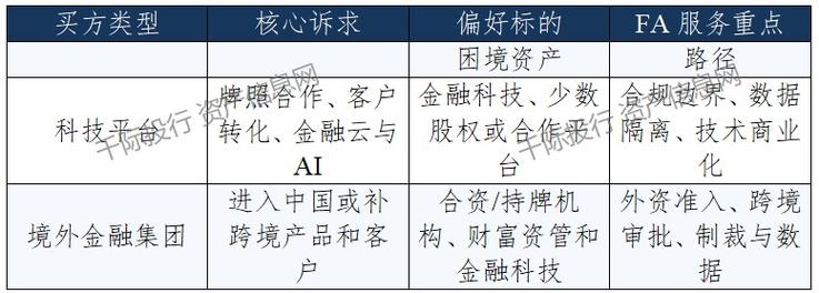 金融服务行业收并购研究报告