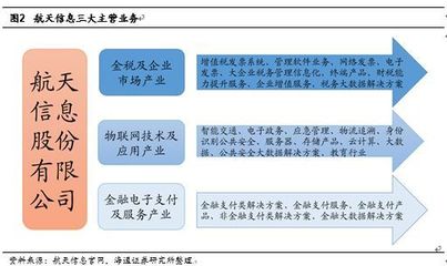 航天信息 从硬件到服务的金融信息服务质变之路